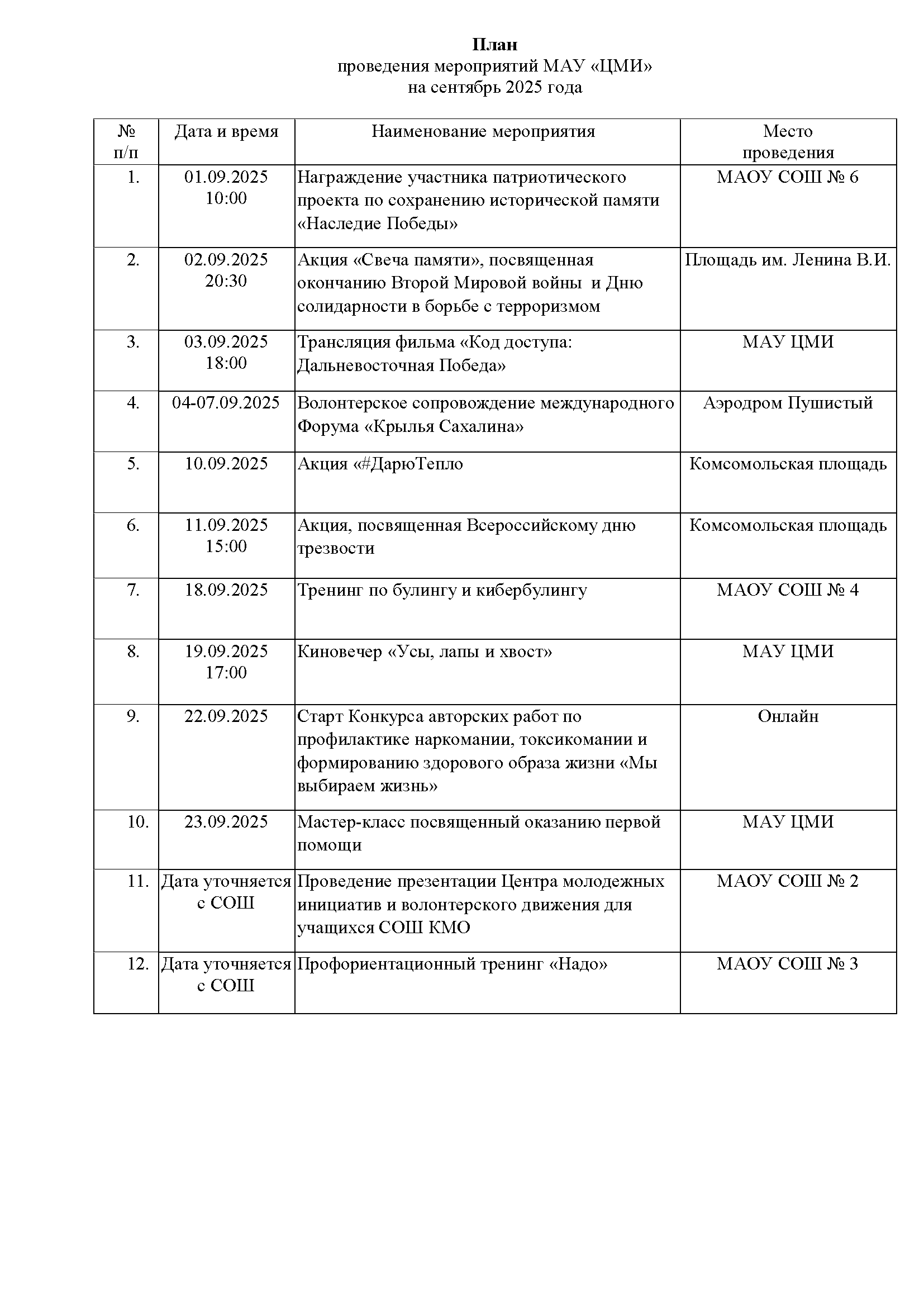 МАУ ЦМИ сентябрь 2025